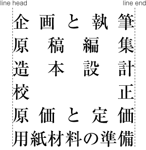Figure 1-10 Example of equal inter-character space setting in horizontal composition