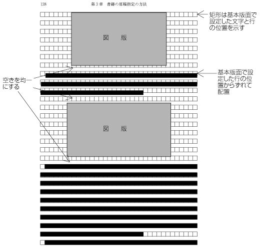 図追1-10　図版等を複数配置した場合の行の配置例1