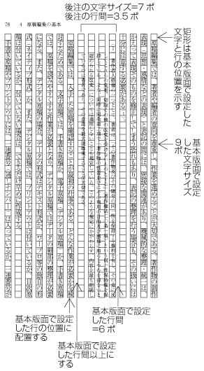 図追1-12　縦組の後注の配置例