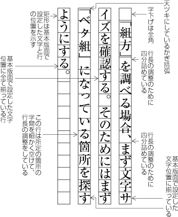 図追1-14　行頭の括弧類の配置方法により文字位置がずれた例