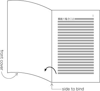 Progression of pages for a book with horizontal composition