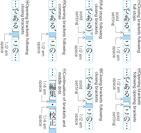 Examples of line adjustment with multiple brackets, commas or periods
