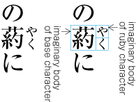 An Example of Composition with Two Ruby Characters