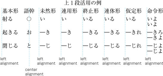 An example for the setting using Tab Setting functionarity