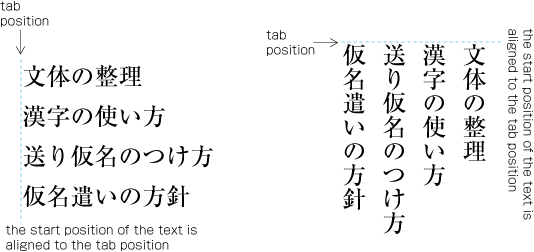 A series of Left (Top) alignment Tab Settings