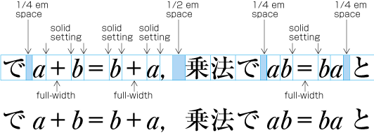 An example of math symbols(cl-17) and math operators(cl-18) set within ordinary line