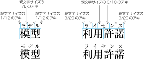 親文字よりルビが短い場合のグループルビの配置例1