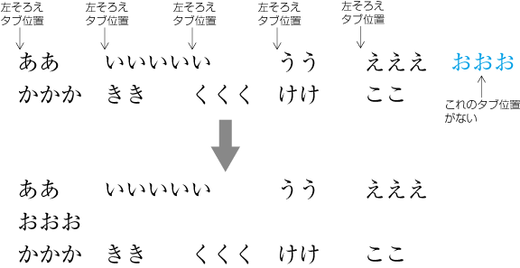 タブ処理による配置列4