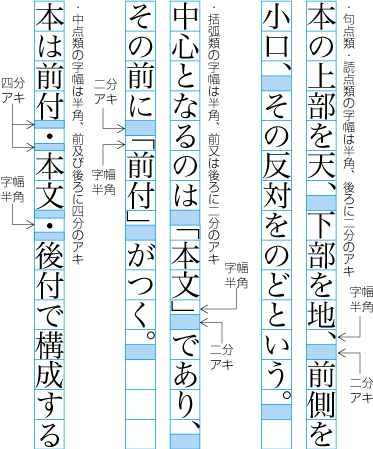 句読点などの字幅と前後のアキ1