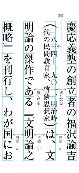 割注が入った場合の行間の処理例