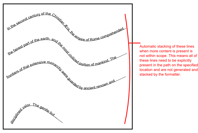 text on path