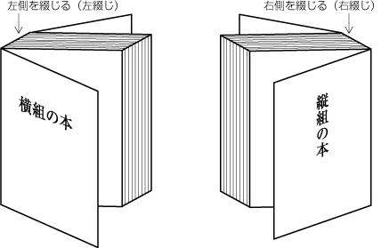 綴じる方向(右綴じと左綴じ)