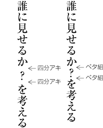 文中の区切り約物の配置例（縦組の場合）