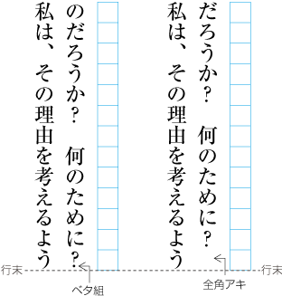 行末の区切り約物の配置例(縦組の場合)