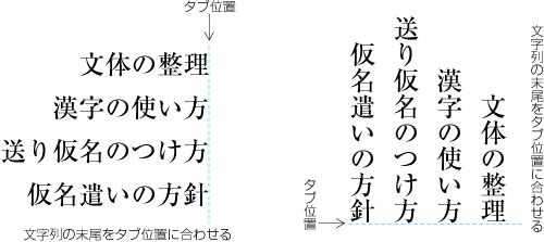 右(下)そろえタブの例