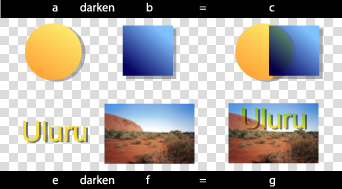 Image showing darken compositing