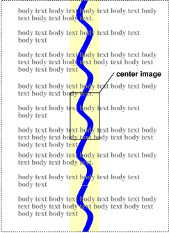 A centered background image, with copies repeated up and
     down the border, padding and content areas.