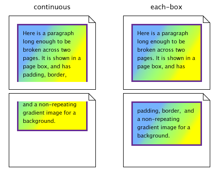 Illustration of box-break