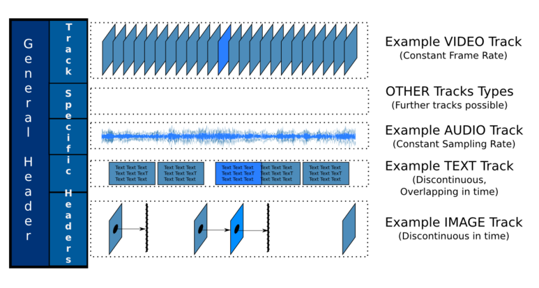 Model of a media resource
