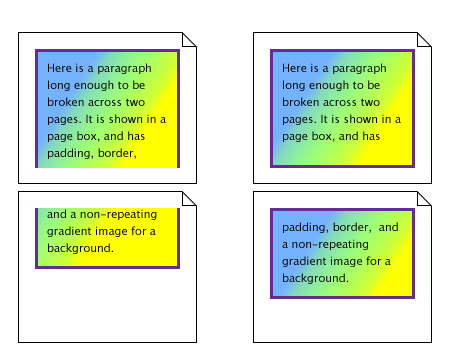 Illustration: (1) a single box cut in two in between two
    lines of text by a page break and (2) two boxes, one before and one after
    the page break, both with a border all around and their own background
    image