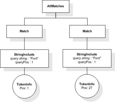 FTMildNot input AllMatches 1