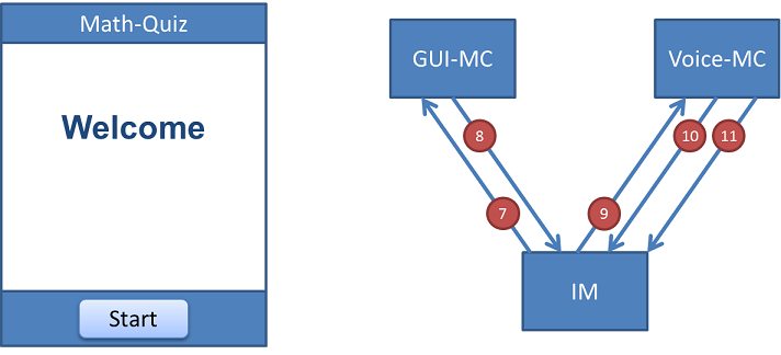 sequence diagram 03