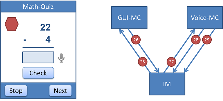 sequence diagram 11