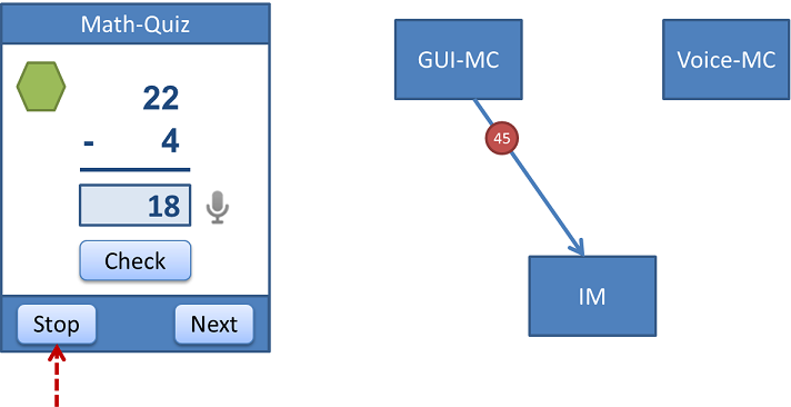 sequence diagram 21
