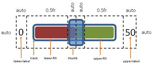 Image: A control composed of layered HTML elements.