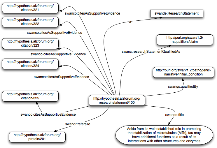 SWAN Claim Example SWAN Claim Example (by Paolo Ciccarese)