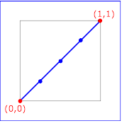 Example keySplines01 -        
        keySplines of 0 0 1 1 (the default)