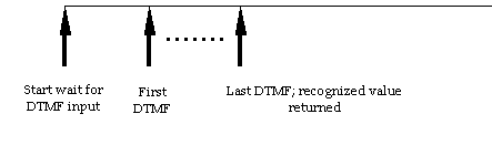 Timing diagram for termchar empty when grammar must terminate