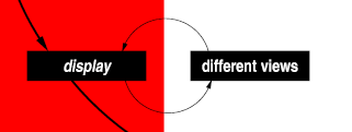 The human-computer interface