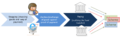 Thumbnail for version as of 16:27, 10 November 2015