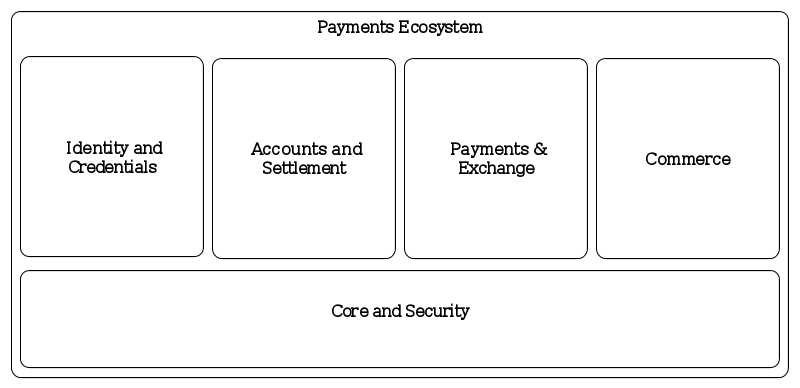 File:CapabilityGroups(H).svg