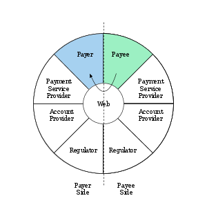 InteractionPayeeToPayer.svg