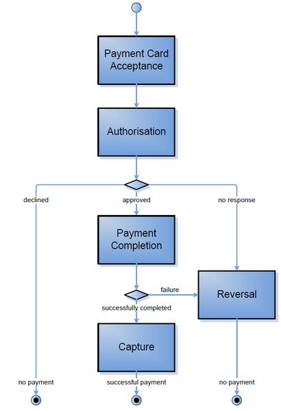 File:Caaa2.png