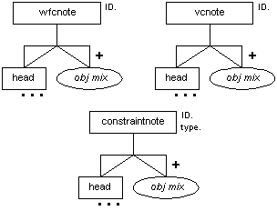cnotes