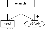 example