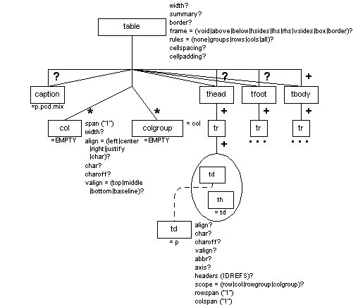 htable