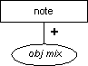 note