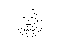 para