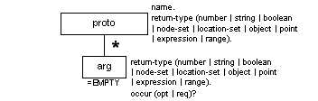 proto