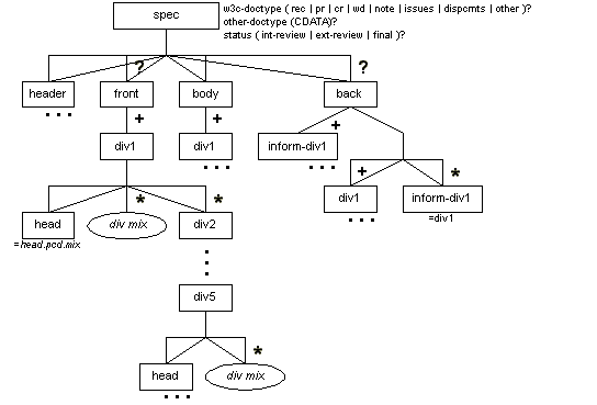 spec