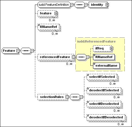 Feature definition