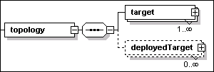 topology definition