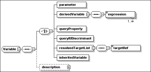 Variable