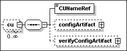 cu element