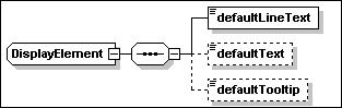 Display Element Type