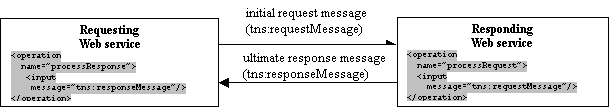 Callback with 2-in operations